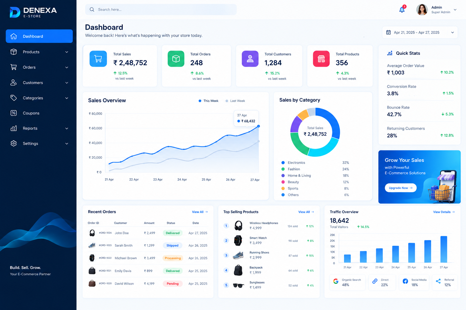 E-Commerce Dashboard